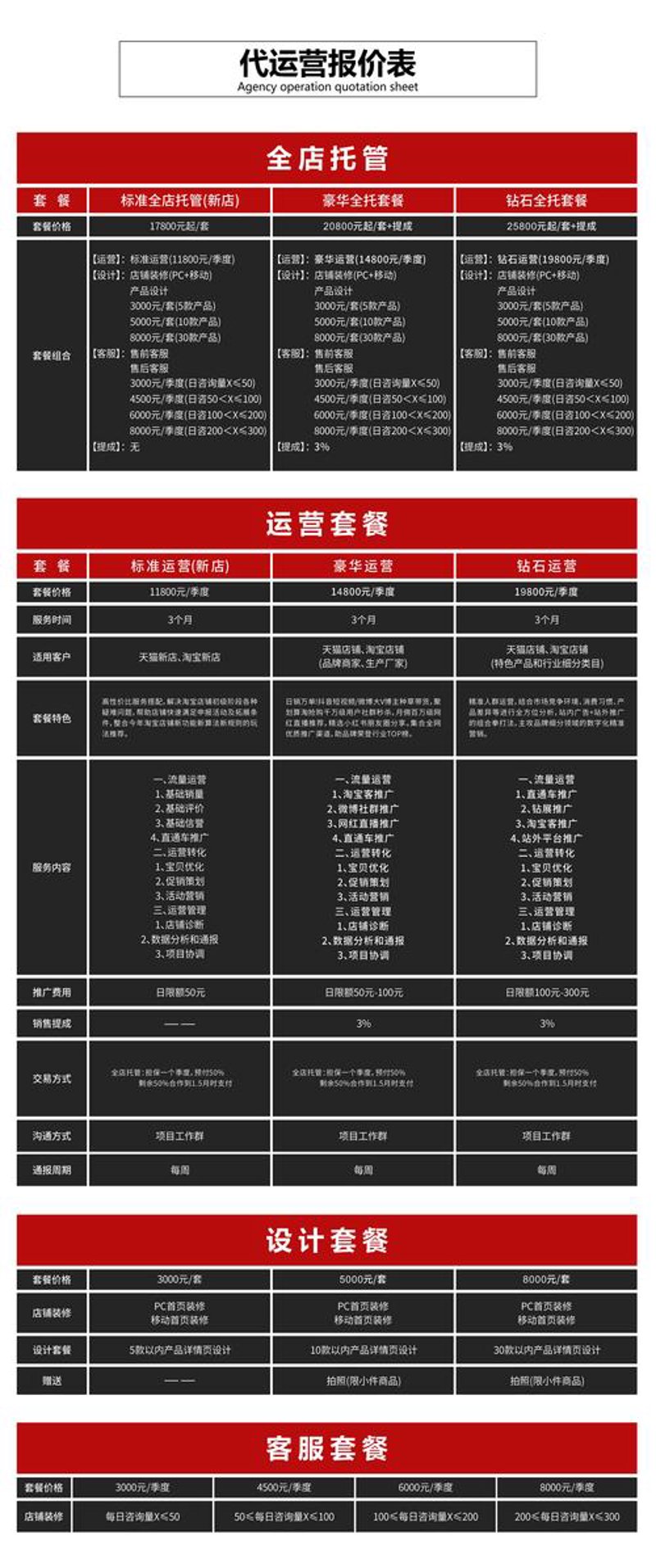 天猫代运营，让您的电商之路更简单!